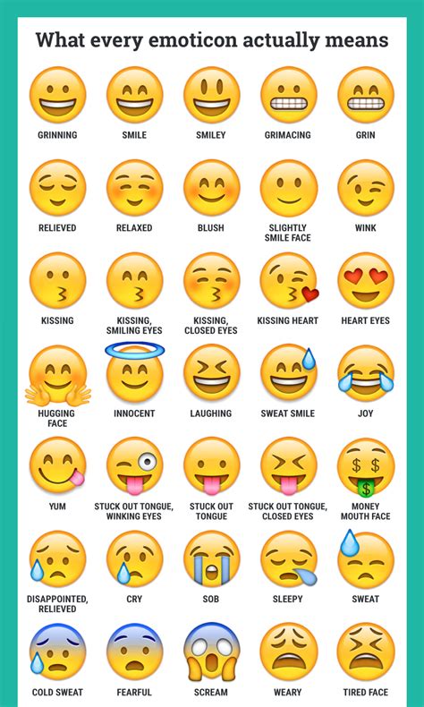 emoji faces meaning list